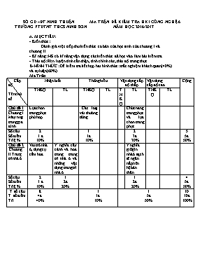 Ma trận đề kiểm tra hki công nghệ 6 năm học 2016 - 2017 - Trường PTDTNT THCS Ninh Sơn